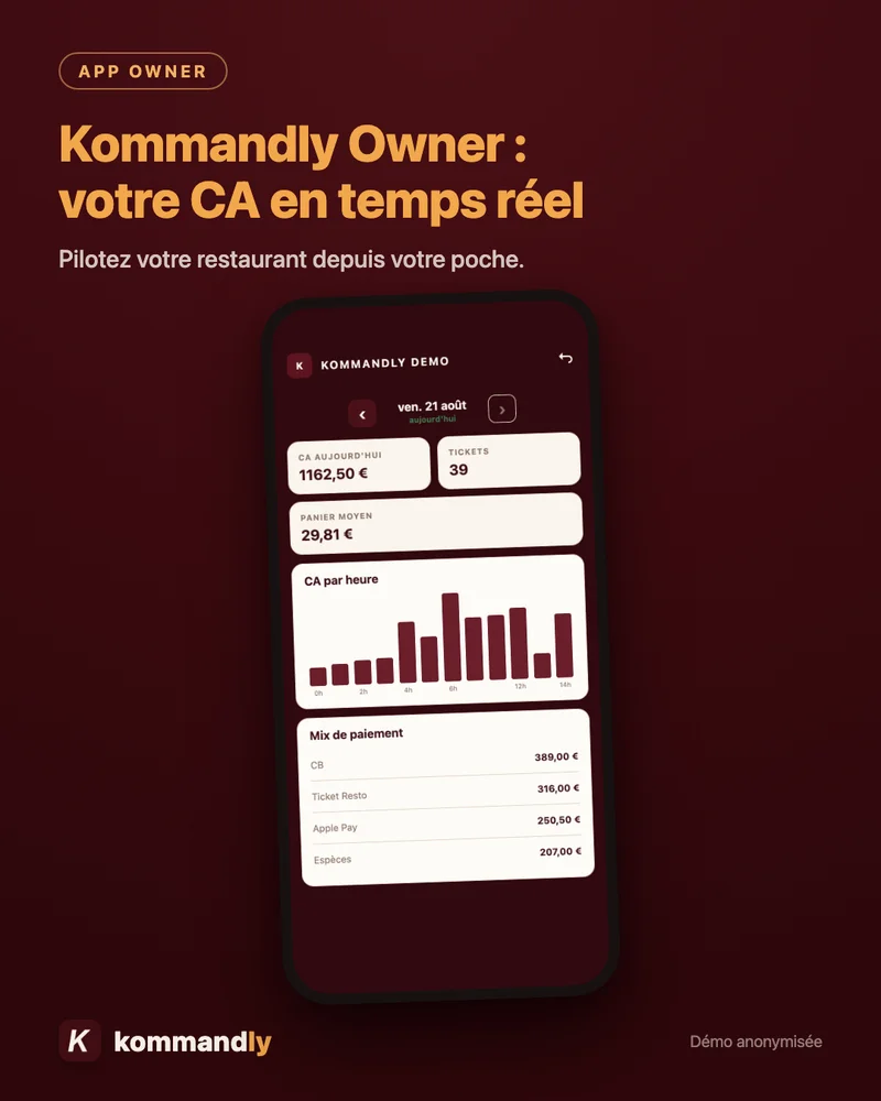 Tableau de bord anonymisé de Kommandly Owner sur téléphone